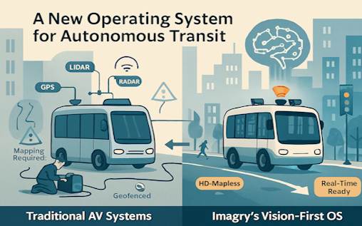 A New Operating System for Autonomous Transit | Imagry Blog