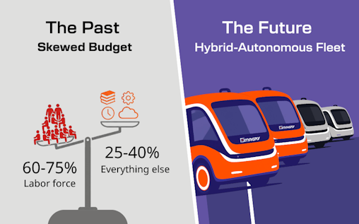 Benefits for Transit Operators Graphic Complementing Article About Benefits for Transit Operators