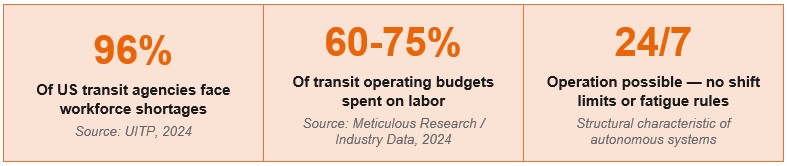 How Autonomous Driving Software Benefits Public Transportation Operators How Autonomous Driving Software Benefits Public Transportation Operators